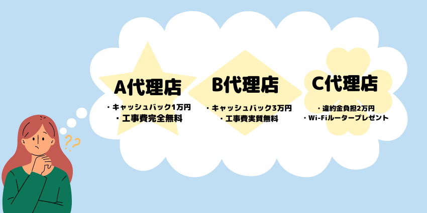 光回線　代理店選びイメージ